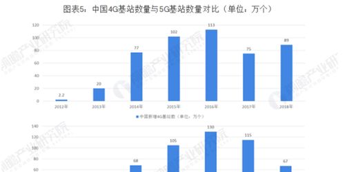 中興通訊百億定增落地，全力加碼5G技術研發與產品開發